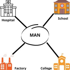 metropolitan area network (MAN)