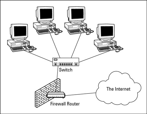 Network Firewalls