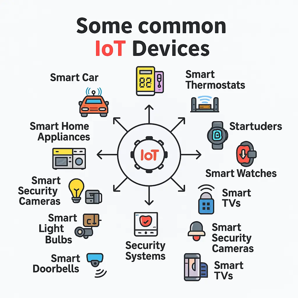 IoT Security