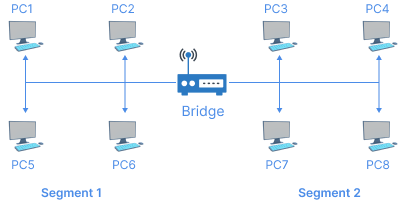 lookpk bridges