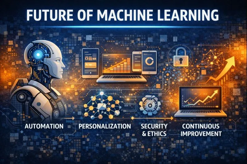 Future of machine learning with intelligent automation and data-driven systems