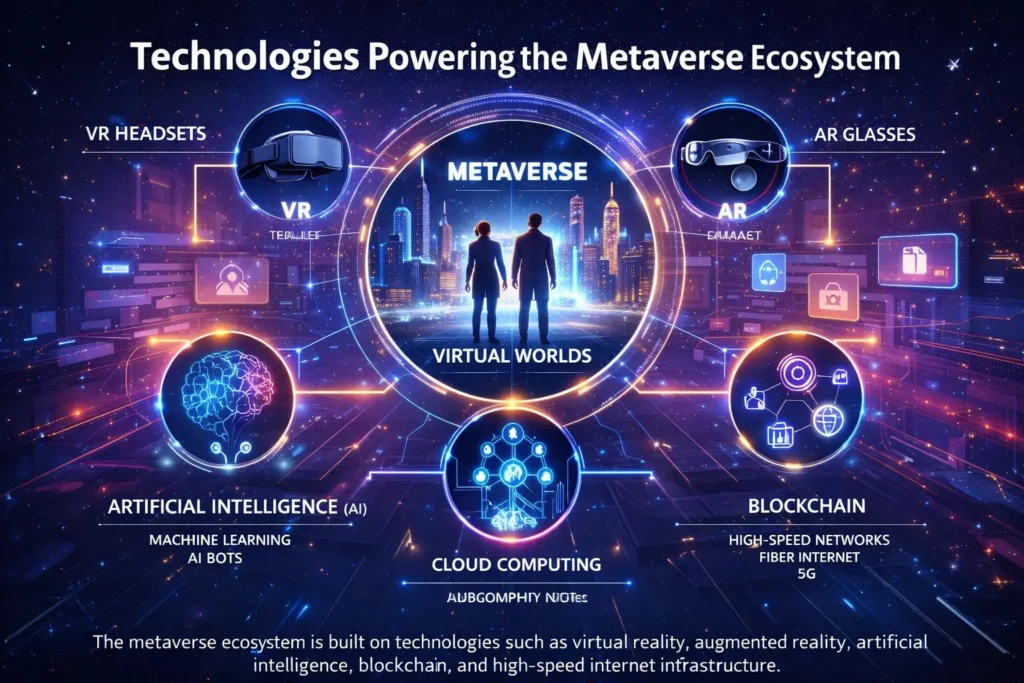 What Is the Metaverse? 12 Powerful Ways It Could Shape the Future of ...